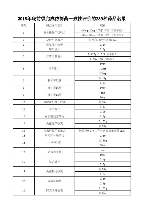 仿制药一致性评价289种基药名录