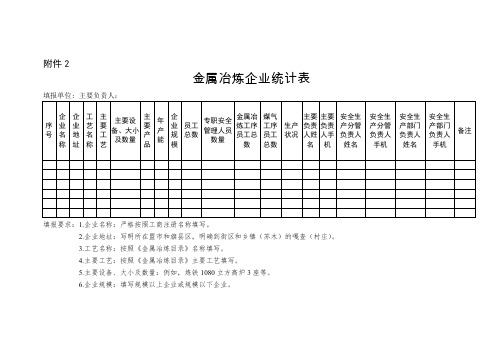 金属冶炼企业统计表