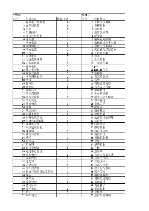 【国家自然科学基金】_电气传动_基金支持热词逐年推荐_【万方软件创新助手】_20140801