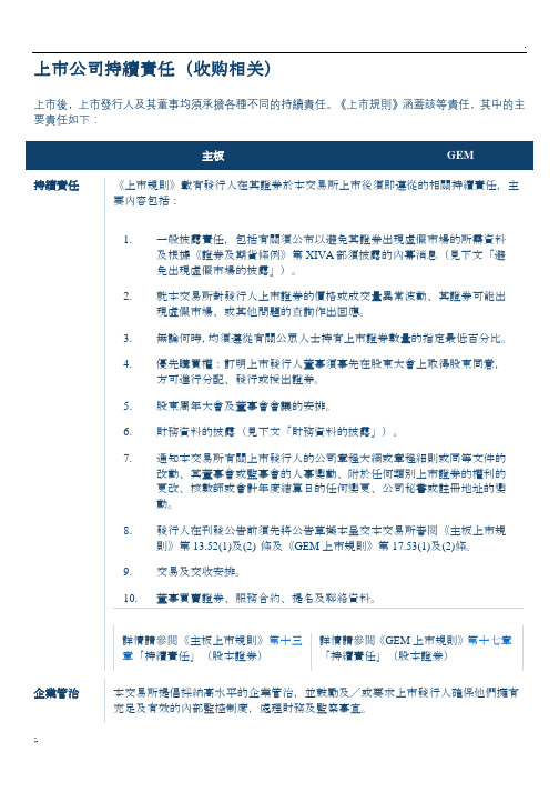 香港上市公司、持续经营、收购、并购、交易、披露、守则