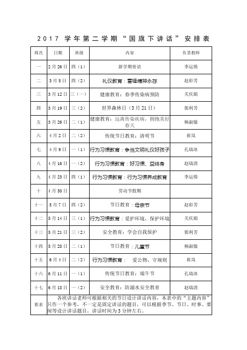 2017年度第二学期国旗下讲话安排表