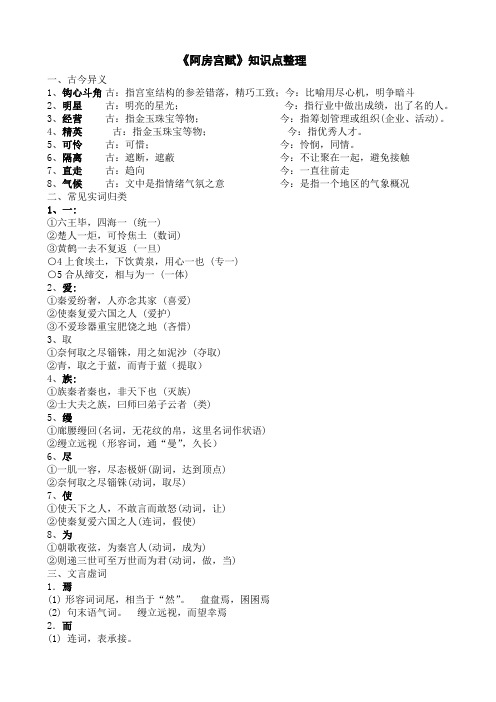 《阿房宫赋》知识点整理