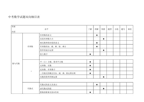 (完整word版)中考数学试题双向细目表.doc