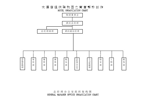 五星酒店组织架构图