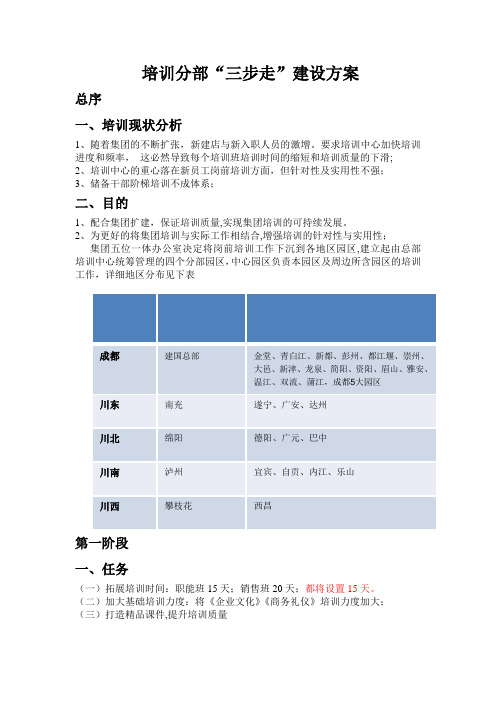 培训分部建设方案1