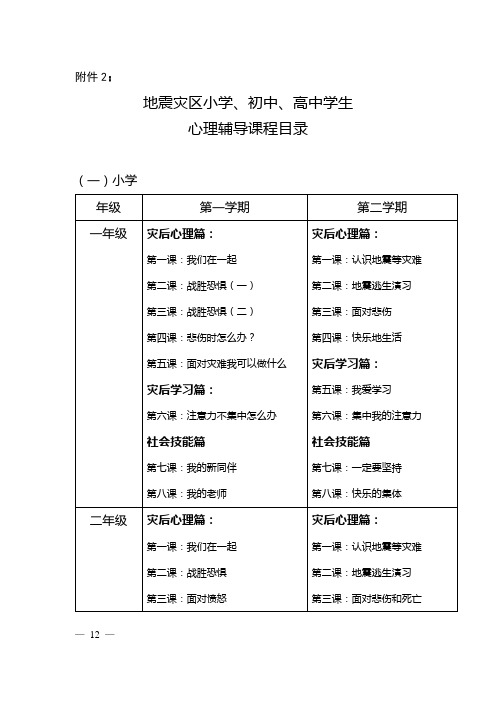 地震灾区小学、初中、高中学生心理辅导课程目录