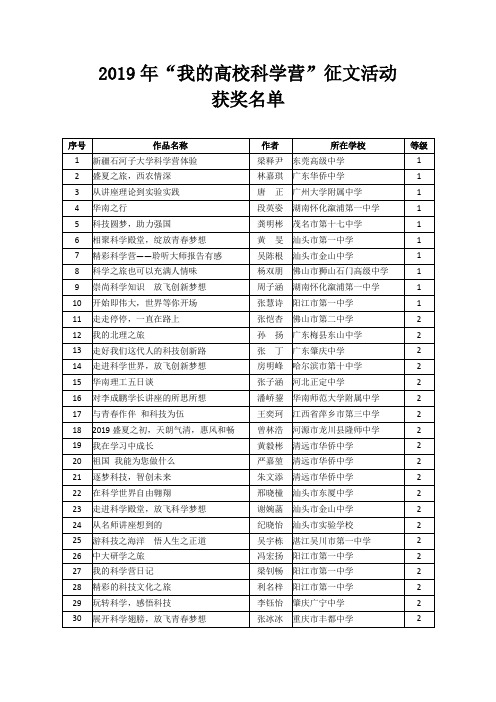 2019年我的高校科学营征文活动