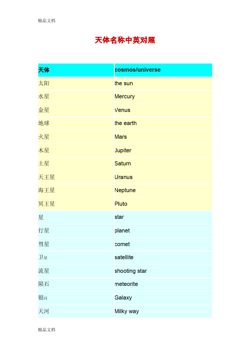 (整理)天体名称中英对照.