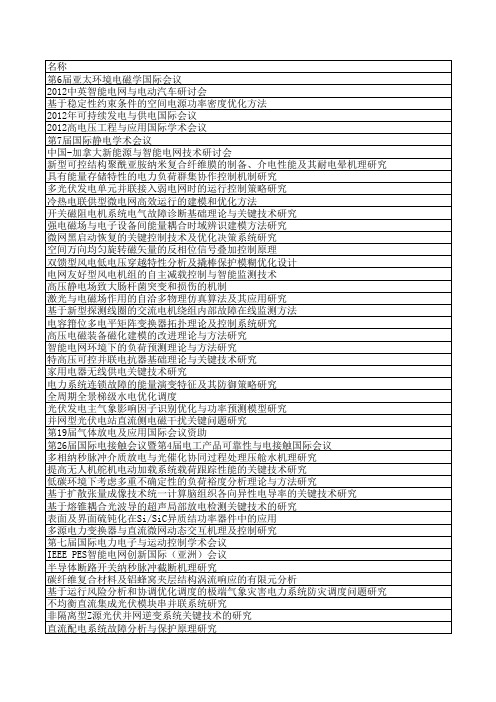 2012年国家自然科学基金汇总