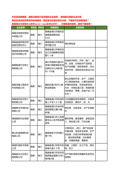 新版海南省海口微生物工商企业公司商家名录名单联系方式大全24家