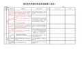 项目安全考核内容及评分标准