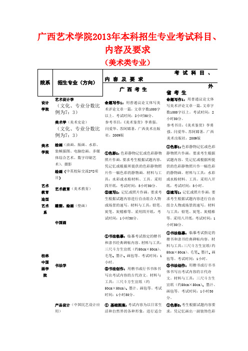 广西艺术学院