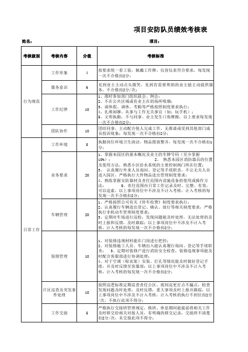 安防人员绩效考核表