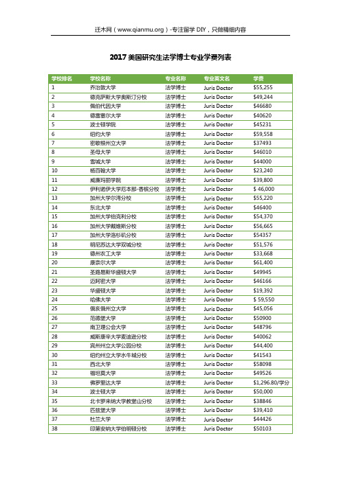 2017美国研究生法学博士专业学费列表