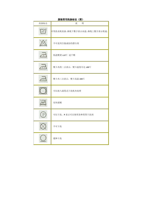 服装常用洗涤标志 附图