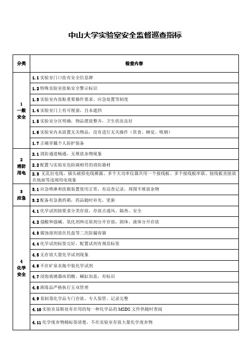 中山大学室安全监督巡查指标