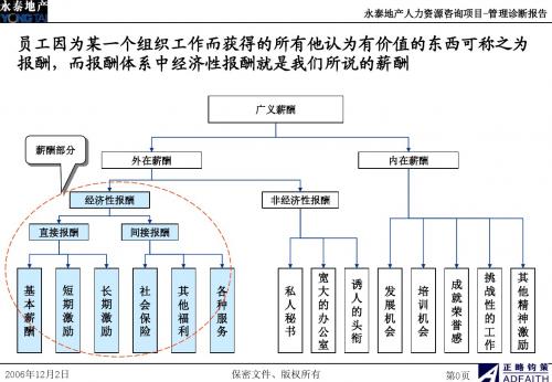 永泰地产薪酬方案思路20061225
