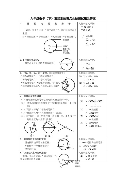 九年级数学(下)第三章知识点总结、测试题及答案