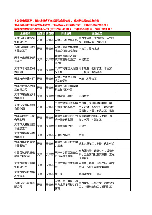 新版天津市木器加工工商企业公司商家名录名单联系方式大全40家