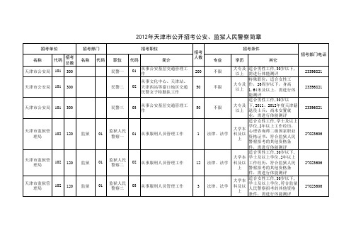 简章(公开招考公安、监狱人民警察2012)2