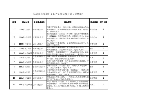 2000年以来炼化企业亡人事故统计表(完整版)