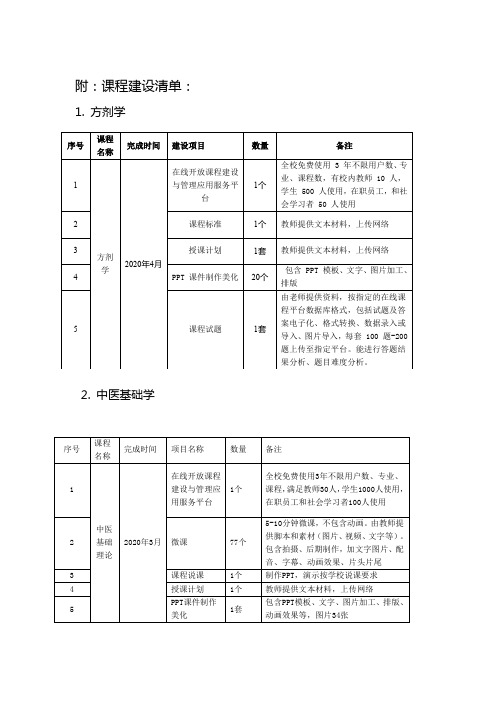 附课程建设清单
