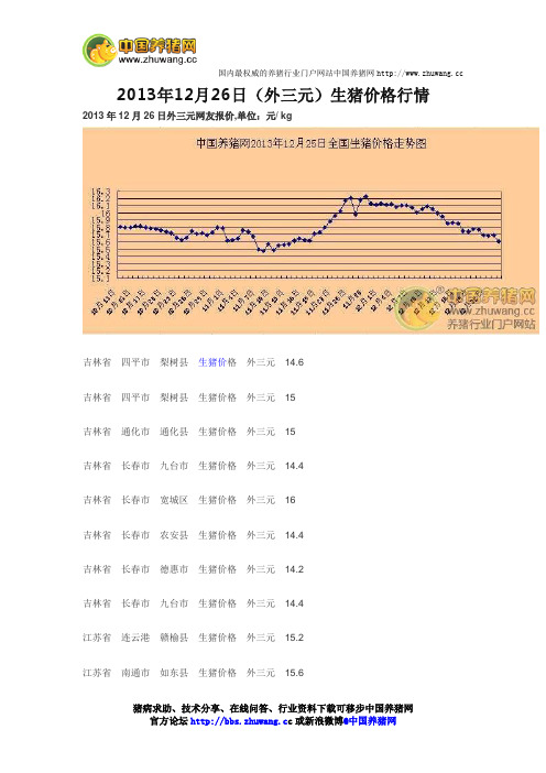 2013年12月26日(外三元)生猪价格行情
