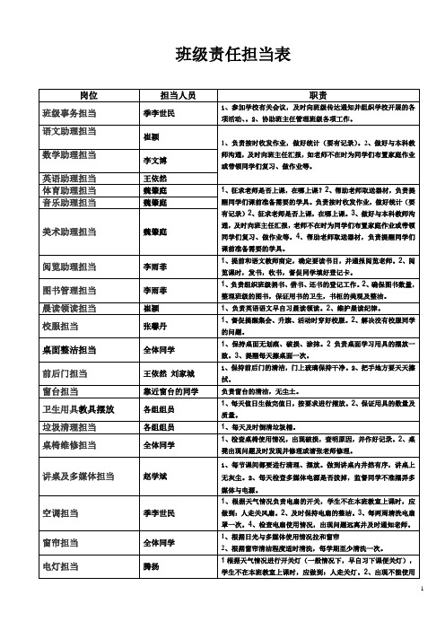 班级责任担当分工及职责123