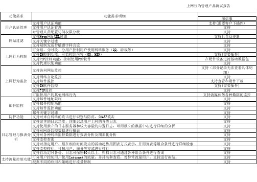 上网行为管理产品测试报告表