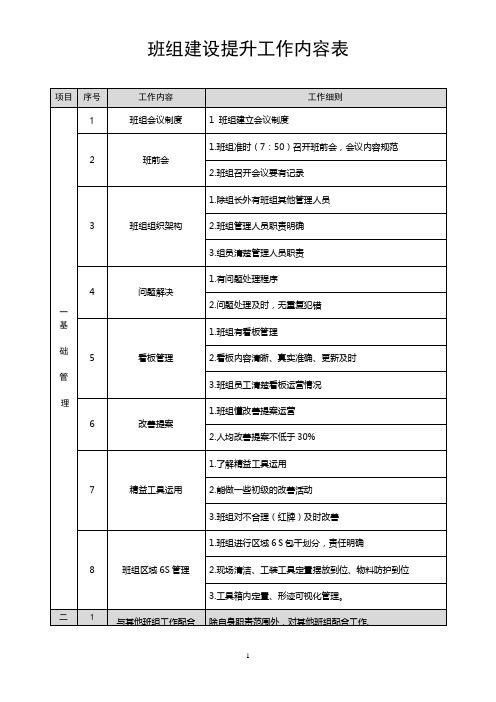 班组建设提升工作表