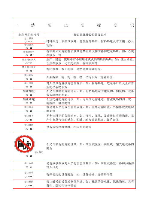 安全标识图集