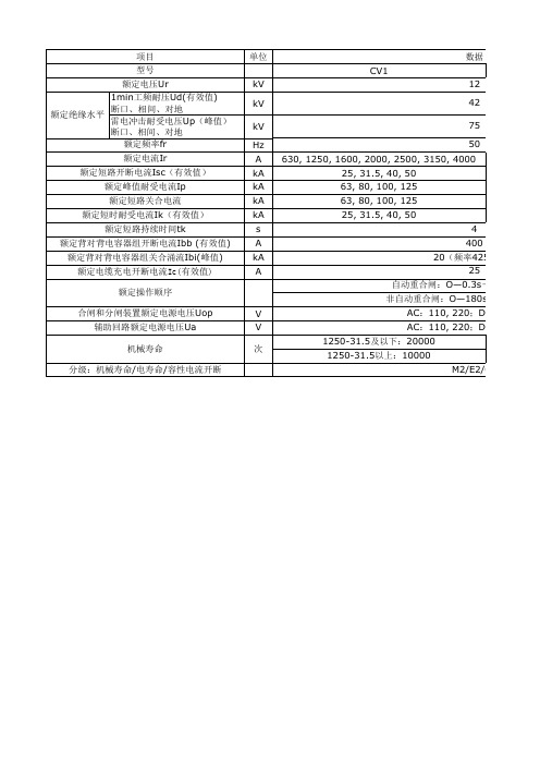 断路器详细参数设置