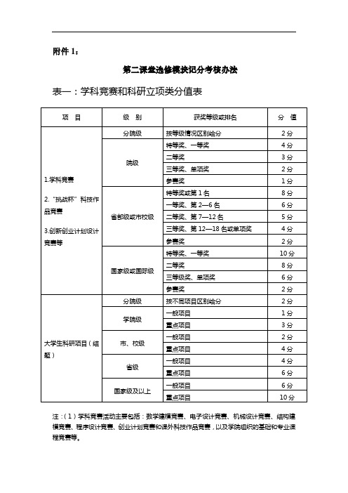 第二课堂选修模块计分考核办法