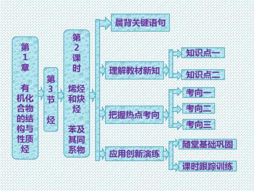 1.3烃第2课时烯烃和炔烃苯及其同系物课件(鲁科选修5)