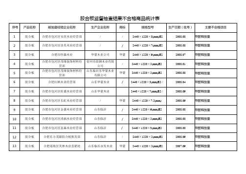 胶合板监督抽查结果不合格商品统计表