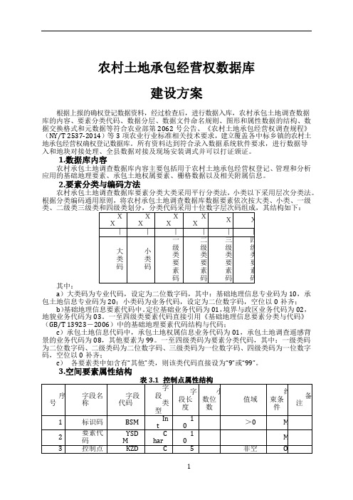 农村土地承包经营权数据库建设方案