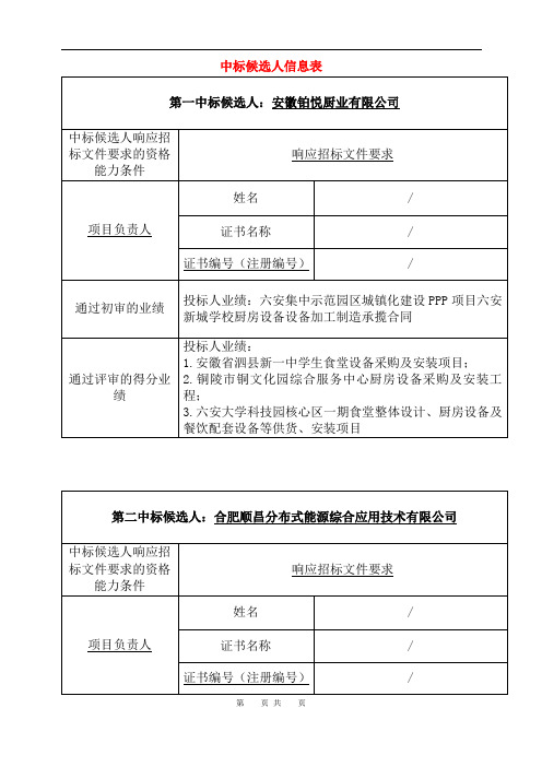 中标候选人信息表