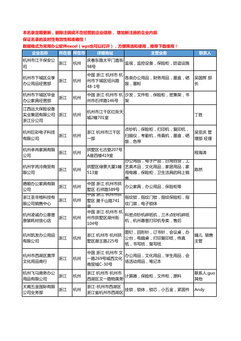 2020新版浙江省杭州保险柜工商企业公司名录名单黄页联系方式大全48家