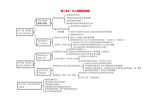 高中政治人教版必修2为人民服务的政府教学设计