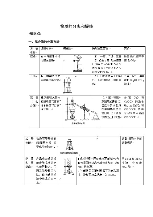 物质的分离和提纯学案(含试题)