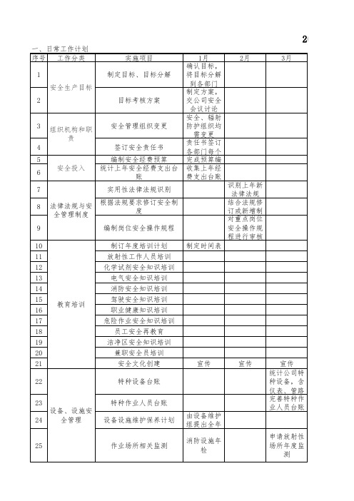 2018年安全、环保工作计划