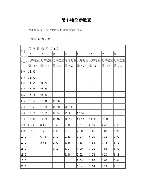 各吨位吊车起重参数