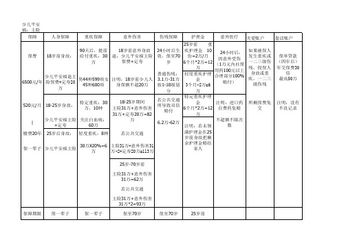 少儿平安福