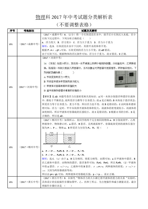 2017全国各地中考真题分类10.浮力