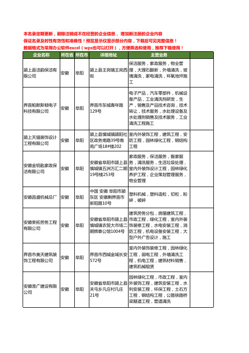 新版安徽省阜阳清洗工商企业公司商家名录名单联系方式大全29家