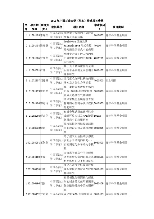 2012年中国石油大学(华东)资助项目清单