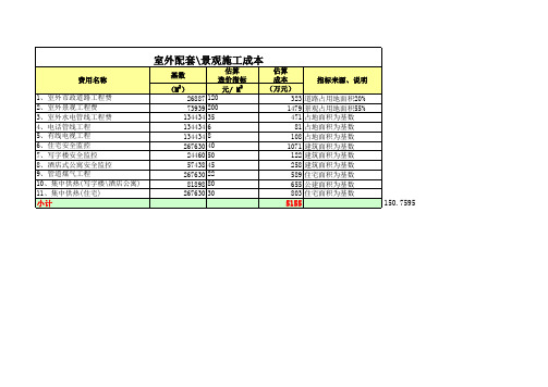 综合体项目投资收益测算模板(全)房地产商业地产购物中心文旅康养项目营销策划运营管理代理方案