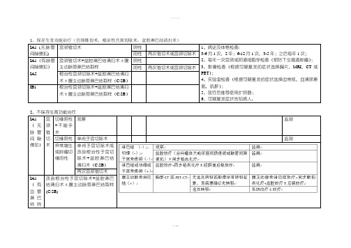 2014NCCN宫颈癌指南路线图翻译