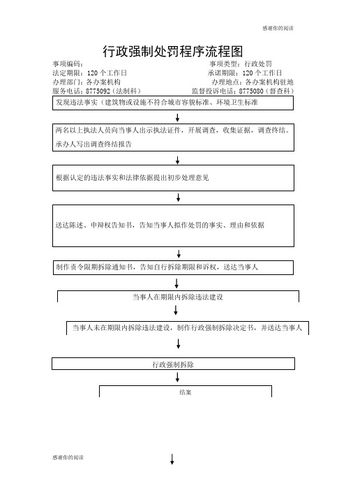 行政强制处罚程序流程图.doc