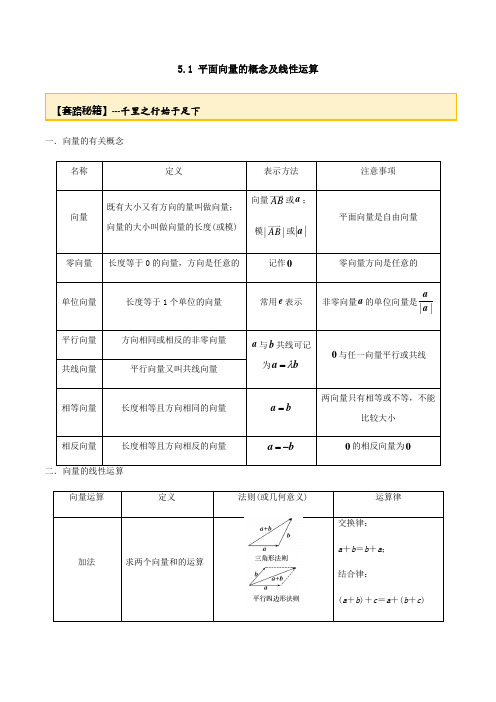 高考数学一轮复习讲义(提高版) 专题5.1 平面向量的概念及线性运算(解析版)